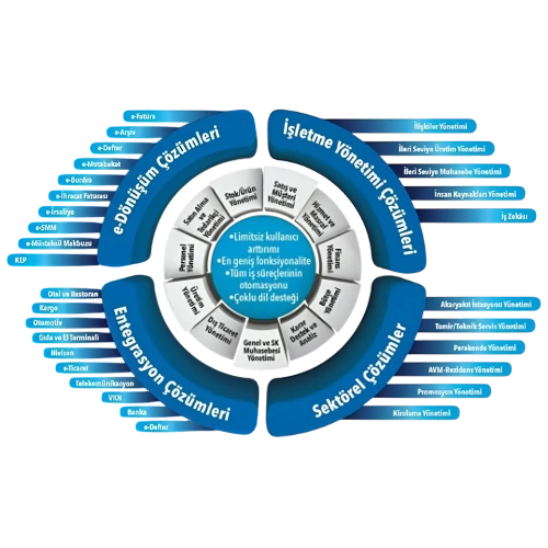 Mikro Fly Ek Çözümler