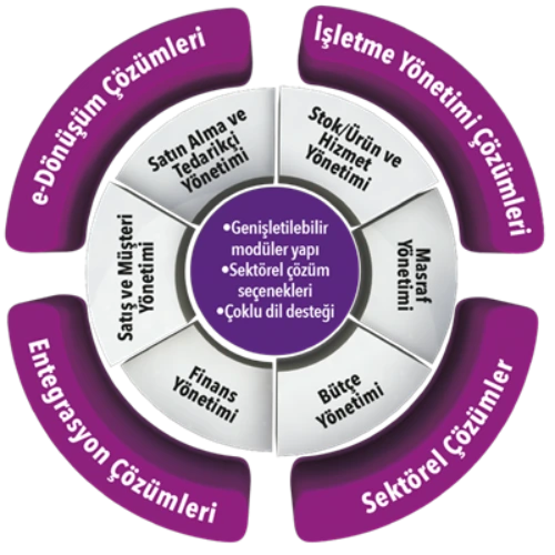 Mikro Jump Ana Paket