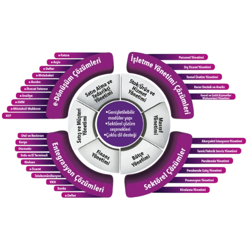 Mikro Jump Ek Çözümler